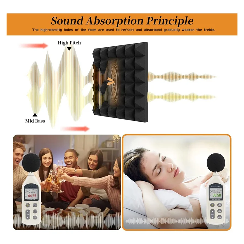 

TURE 8 упаковок акустических пенопластовых панелей, звукоизоляционные пенопластовые панели размером 12x12x2 дюймов для стен, звуковые панели с самоклеящимися