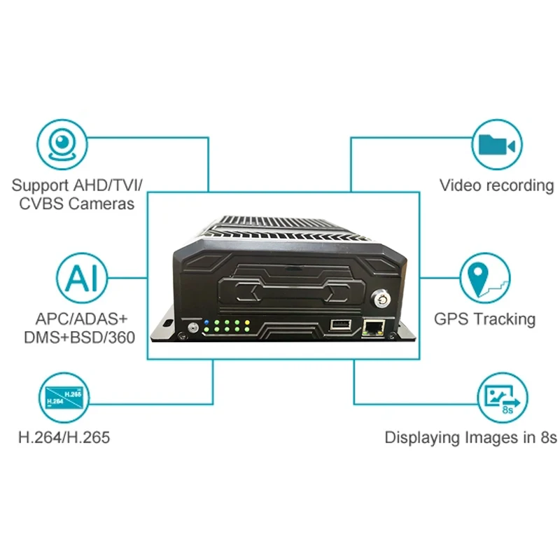 4CH 8CH 720P 1080P SSD HDD Mobile DVR 3G 4G Built-in WiFi Video Recorder for Vehicle Bus Truck Van Coach with