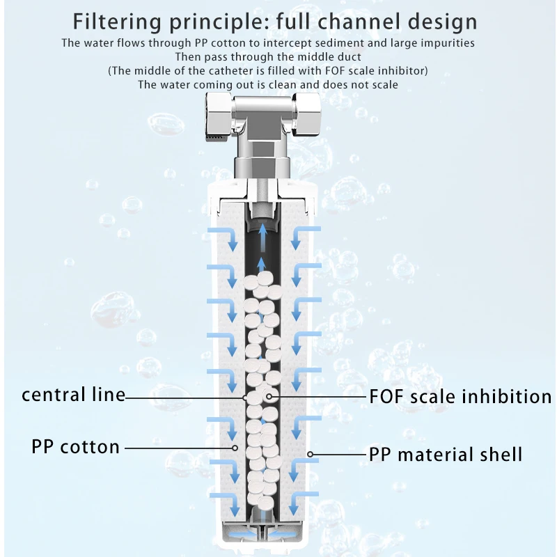 OSWNKW-07 Vorfilter Wasserhahn Filter Küche Bad Dusche Haushalts filter pp Vorfilter Skala Inhibitor Filter