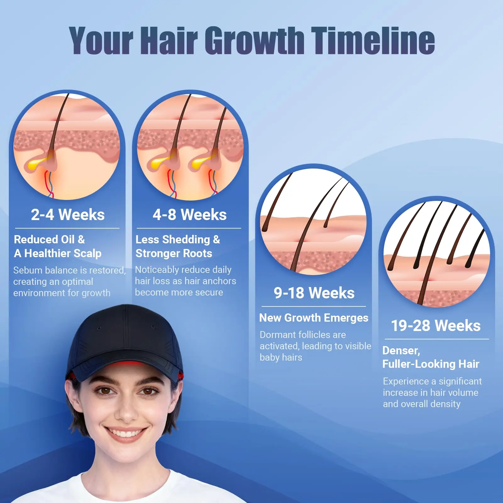 قبعة نمو الشعر غطاء العلاج بالضوء الأحمر 3 أطوال موجية 96 قطعة المصابيح 660nm + 850nm علاجات تساقط الشعر قبعة الاسترخاء فروة الرأس الرعاية قبعة
