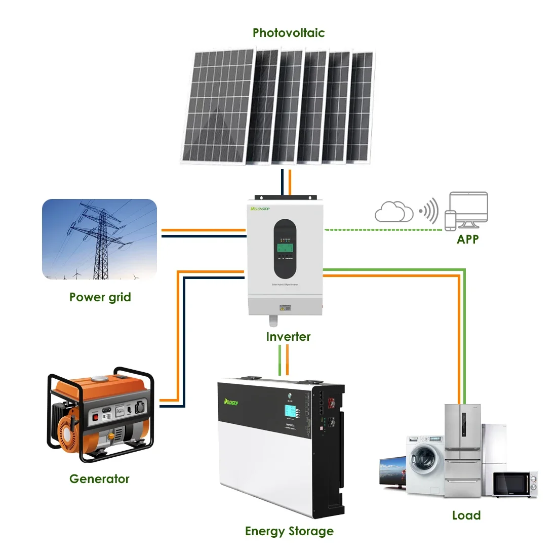 Energy Storage 48v 200ah Power Wall Photovoltaic Energy Portable Solar Storage10kwh 5kwh Lithium Battery