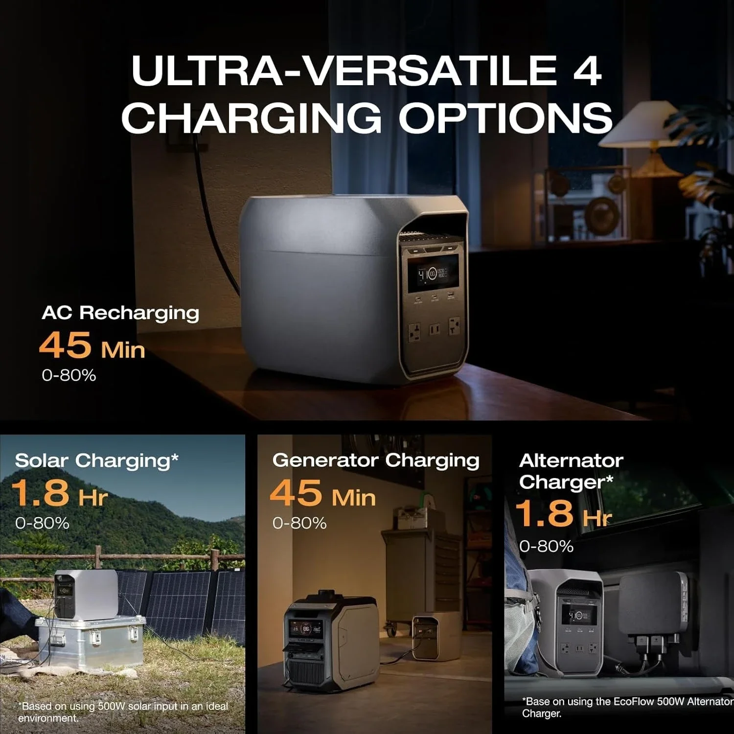 Portable Power Station Delta 3 Classic, 1024Wh LiFePO4 Battery, 1800W AC/100W USB-C Output, 1 Hr Fast Charge