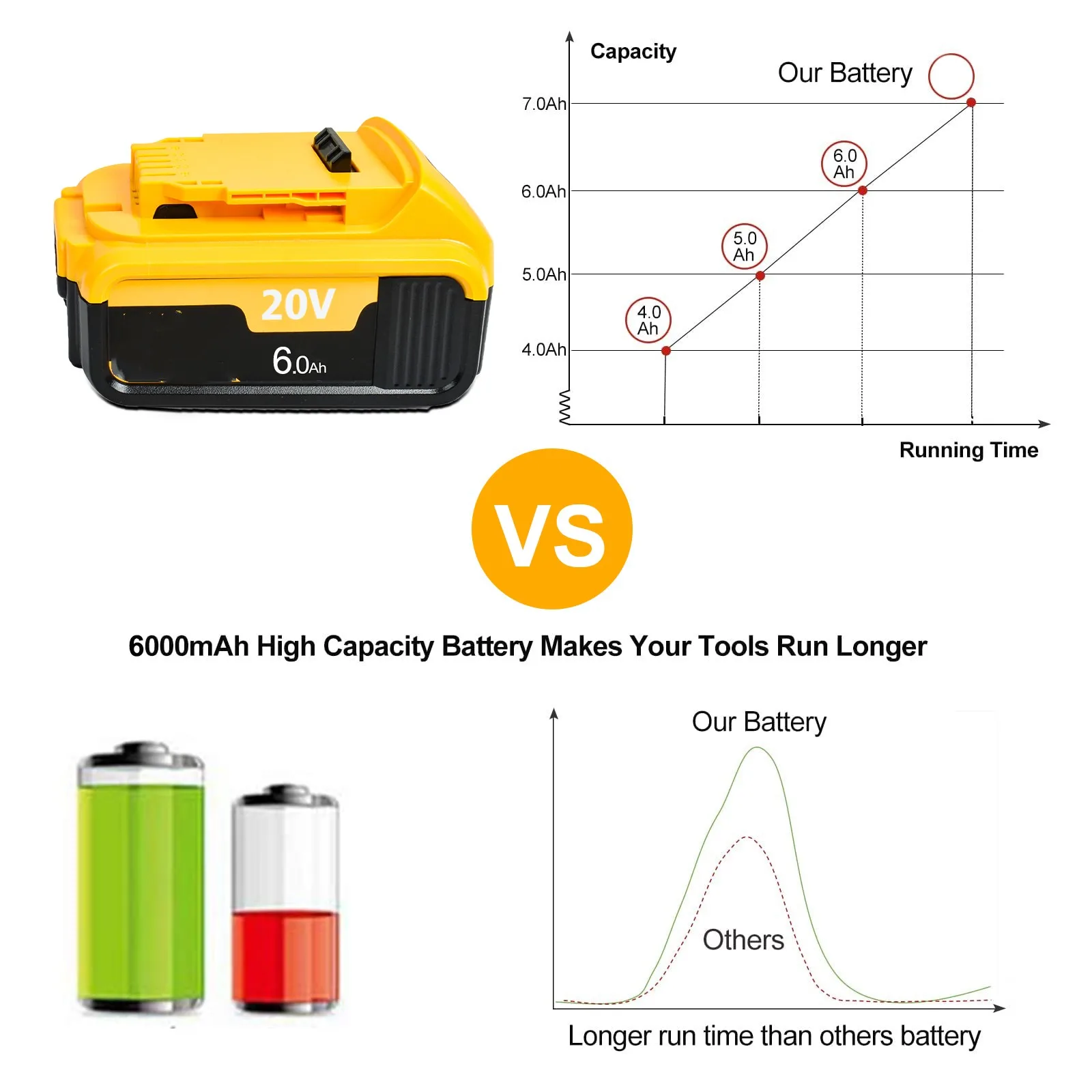 For Dewalt DCB200 Battery 20V 6000mAh Rechargeable Battery DCB207 DCB204 DCB203 Power Tool Battery For Dewalt