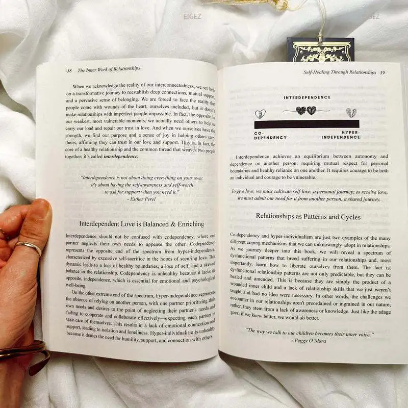 The Inner Wnships Ple: The Inner Work of Interpersonal WNships