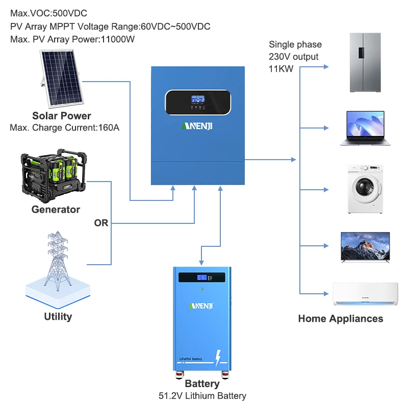 

ANENJI 15KWh Lithium LiFePO4 Battery 51.2V 300AH Power Battery Backup 6000+ Cycles Built-in BMS Solar Storage Lithium Solar For
