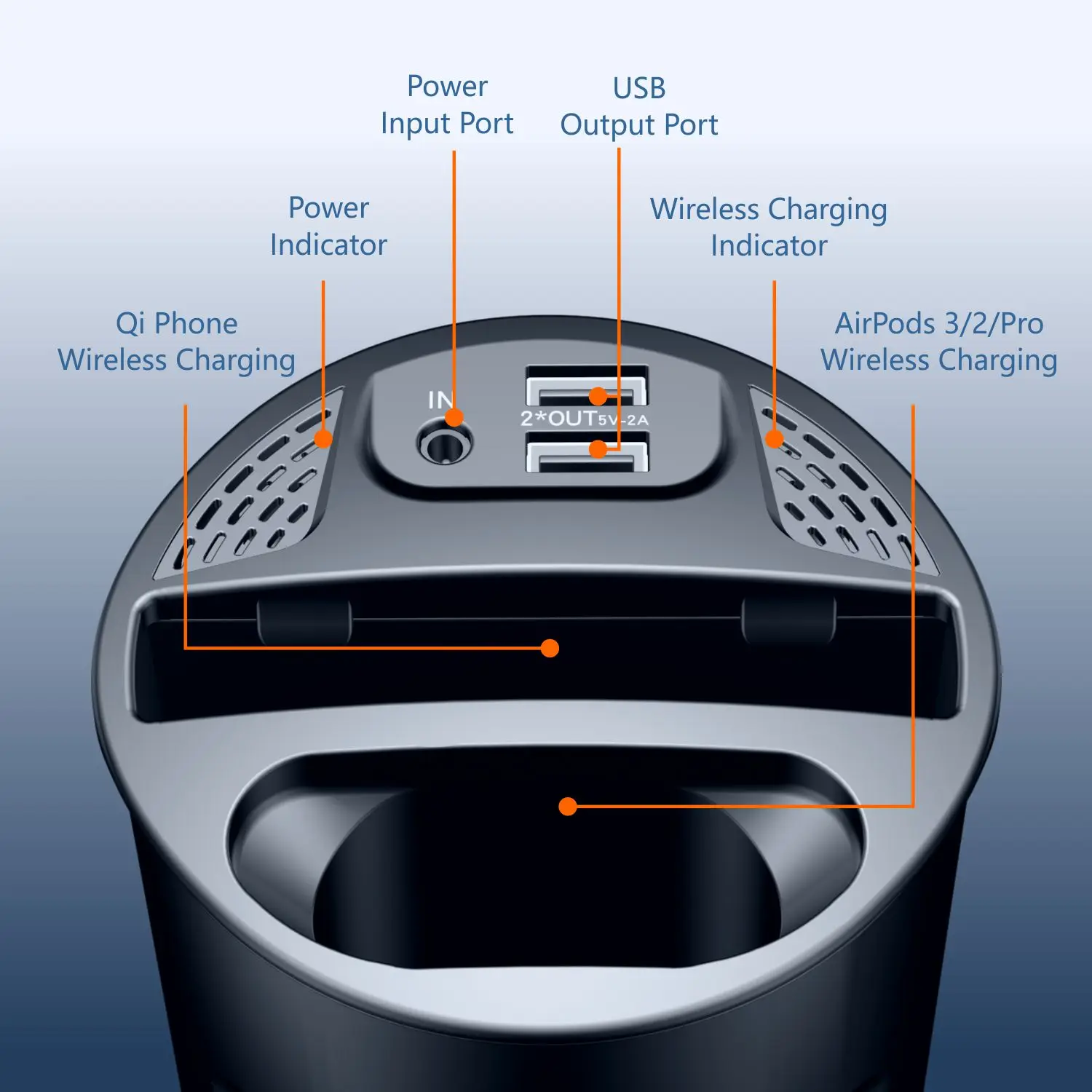 4in1 Wireless Charger Car Cup Wireless Charger For Iphone Apple Huawei Samsung car wireless charging