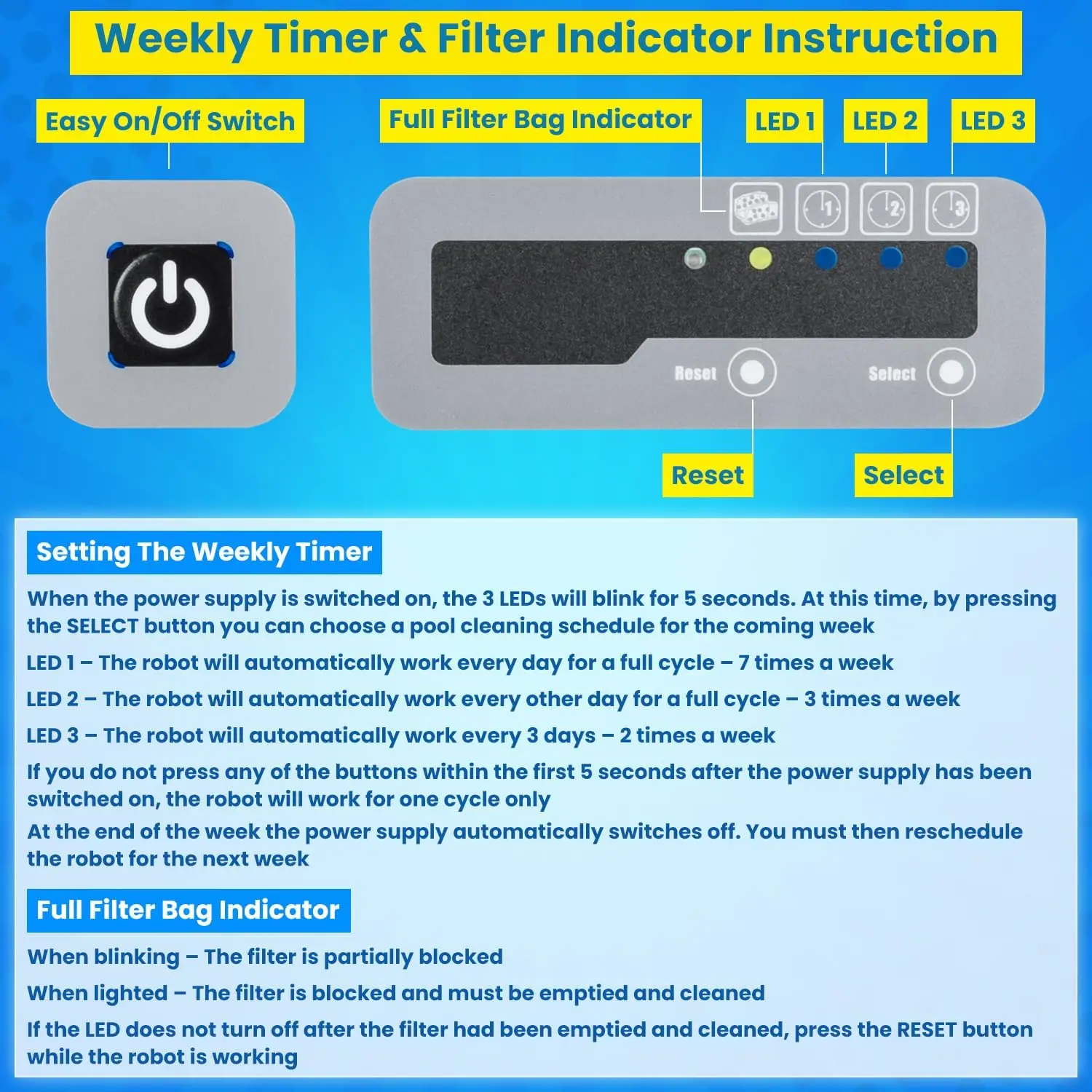 9995678-US-ASSY بديل مصدر الطاقة لـ Dolphin Apollo,Apollo Plus,Bio,Deluxe 5,DLX4,DX4,DX4S,DX5S,DX6,Edge,Havy Duty,M400
