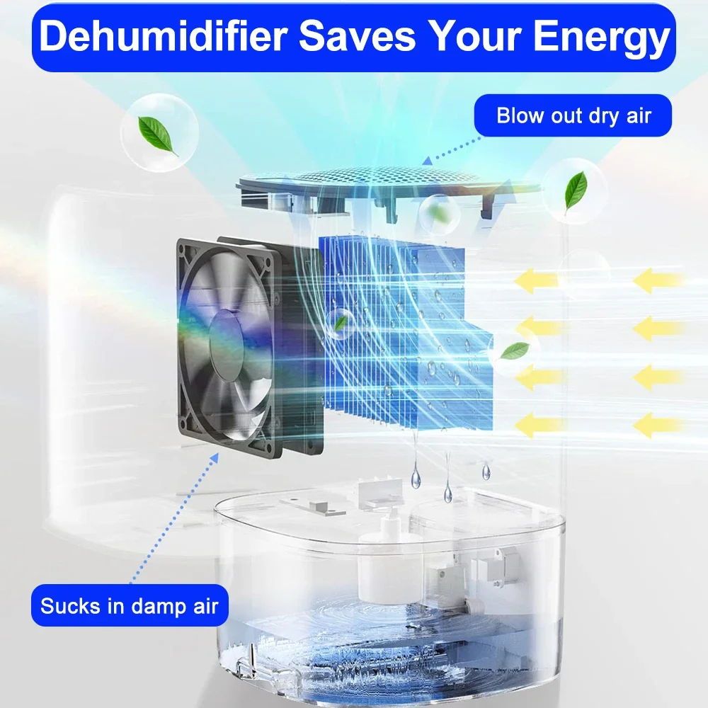 

Small Dehumidifier Home Air Dyer Large Capacity Indoor Moisture Remover Bedroom Office Silent Air Purification 1.7L Dehumidifier