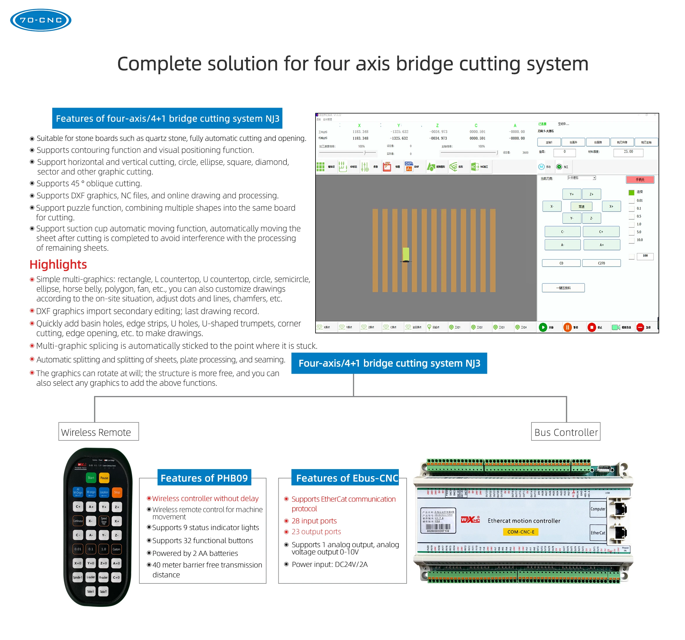XHC 4 Axis/4+1 Bridge Cutting System Ebus-CNC Ethercat Motion Controller with Wireless Remote for Stone Board Cutting Machine