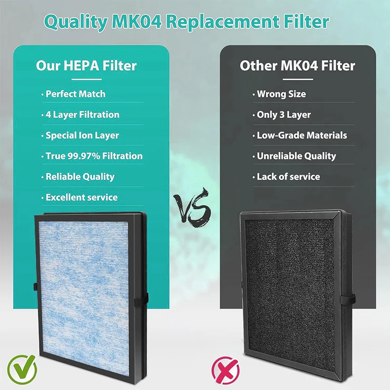 Mk04 Replacement Filter for AROEVE MK04 MG04JH air Purifier,H13 True HEPA Filter,Compared to Part #MK04LX,2 Pack