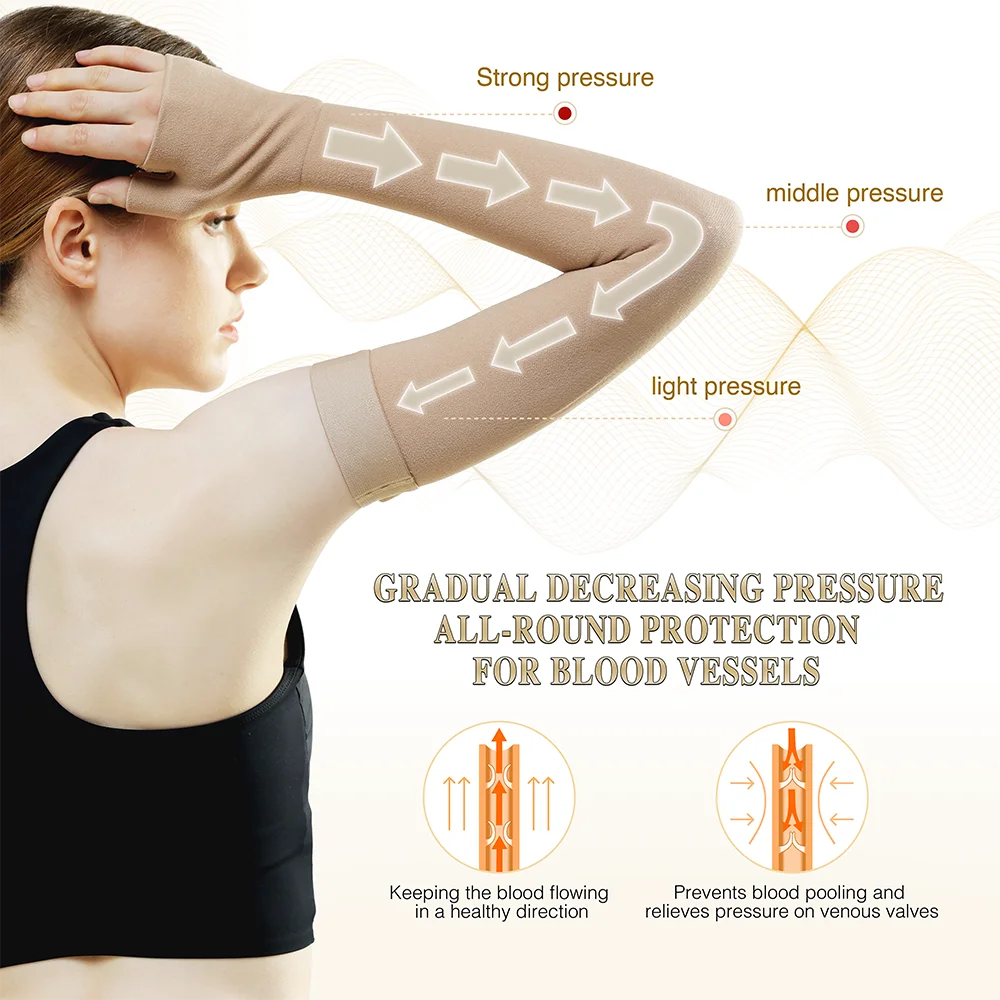 ปลอกแขนรัดแขนสำหรับโรคบวมน้ำเหลือง 1 ชิ้น แบบกันลื่น ปลอกแขนยาวแบบสวมได้ทั้งชายและหญิง รองรับแขนเต็มรูปแบบ แรงกด 20-30mmHg สีดำ/สีเบจ