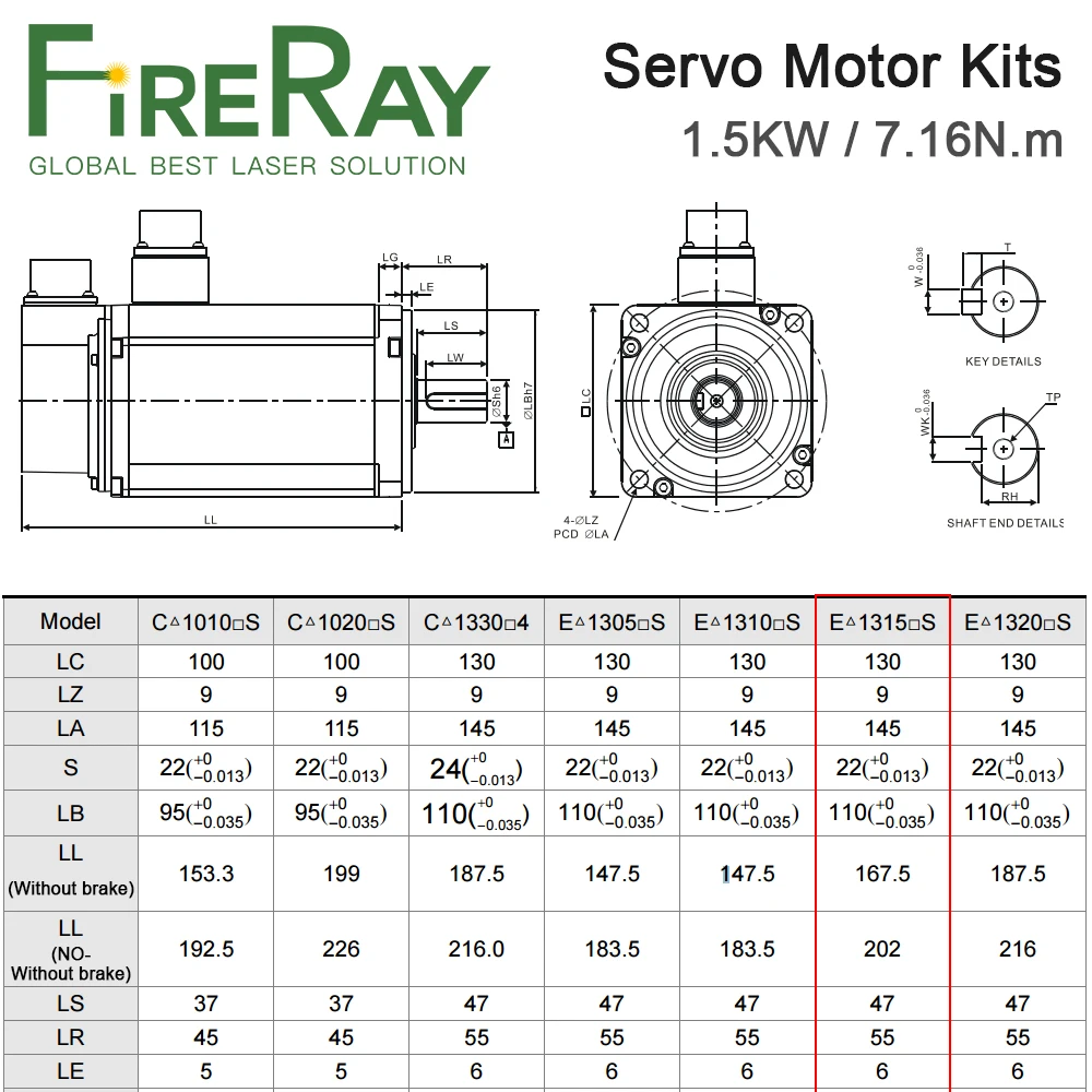 FireRay Servo Motor 1.5KW B2 Series ASD-B2-1521-B+ECMA-E21315RS 7.16N.m 8.3A with 3M Cable for Automated Industry