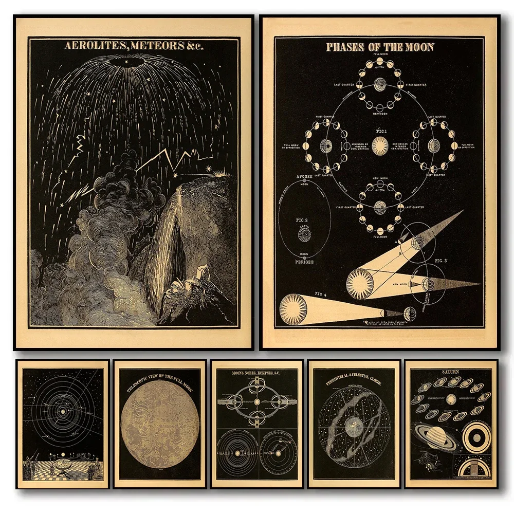 1PCS frameless Old Astronomy Scientific Prints Solar System Diagram Vintage Poster Canvas Painting Wall Pictures Meteorites Home