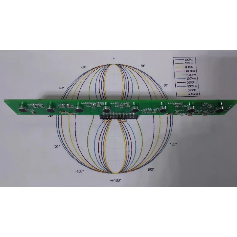 8-Channel Linear Microphone Array Sound Source Localization DOA Demo Board for AI Voice Recognition Development