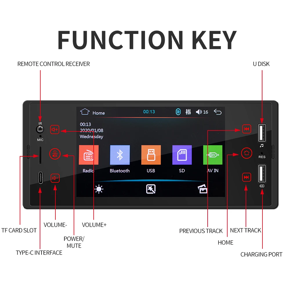 F150W Multimedia MP5 Player Dual USB Bluetooth 12~14.4V 5 inches Single Din Car Radio HD (IPS) touch screen 1pcs