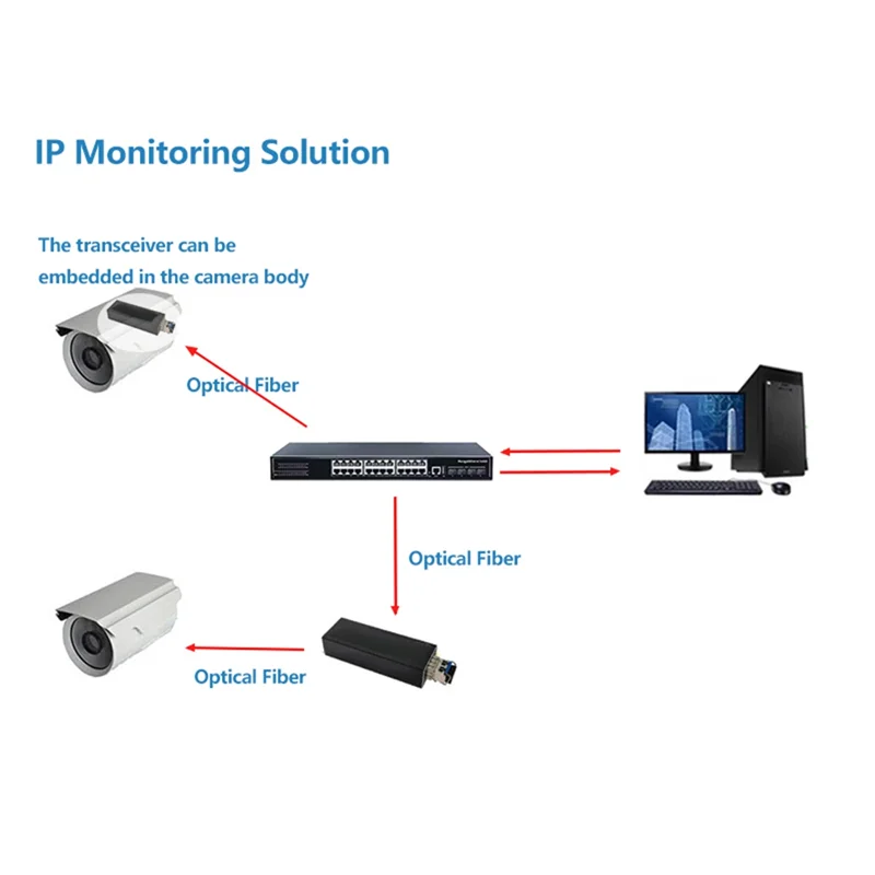 1.25G Mini RPOE Media Converter SFP Transceiver Module 5V DC Type-C Ingang 1 SFP Slot 1 RJ45 Ethernet Fiber Switch Met Behuizing