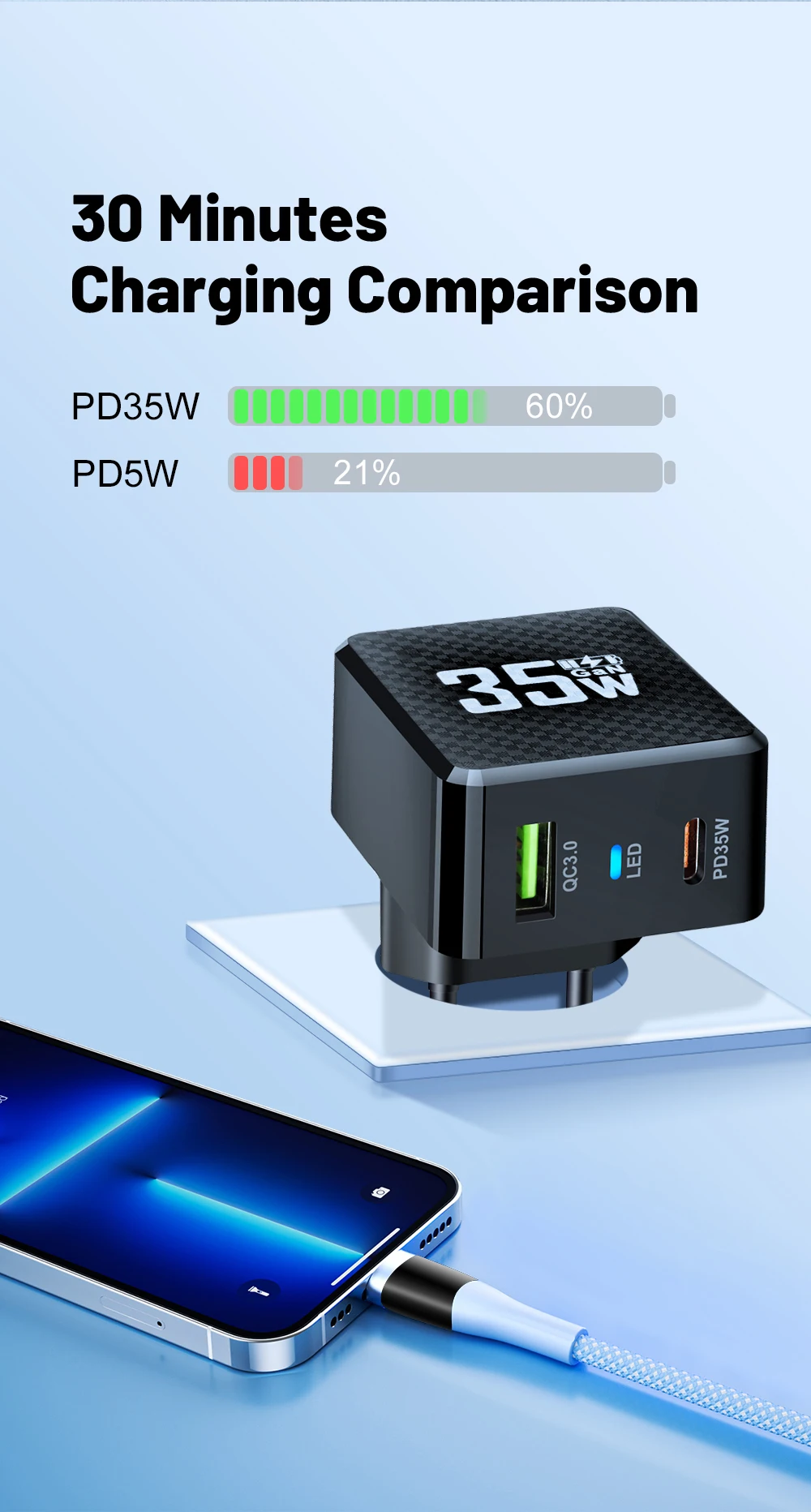 35W GaN USB Type C Charger Tablet Fast Charger QC3.0 PD3.0 Charge Adaper For Iphone 15 Xiaomi Poco F5 Laptop Charger