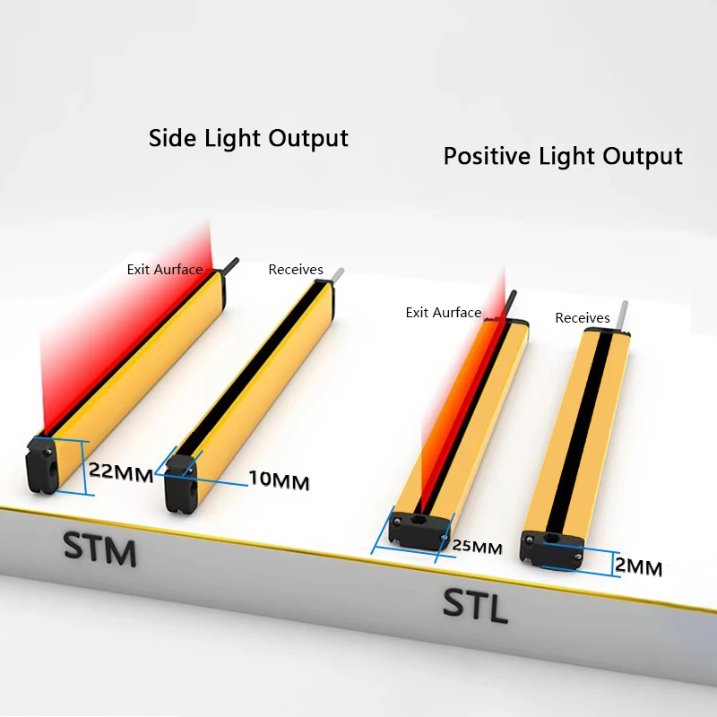 Ultra Thin Safety Light Curtain Sensor Switch 24V Photoelectric Infrared Grating Protection Device 10mm 20mm Area Protection NPN