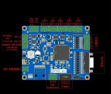 F7 i92 industrial CNC motion control board high-speed digital processing card, suitable for milling machine processing equipment