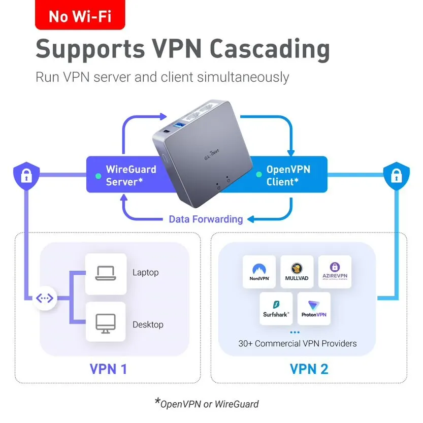 GL.iNet MT2500A (туман 2), шлюз безопасности Mini VPN для дома и офиса, удаленная работа, безопасность Интернета, 2,5G WAN, 1 гигабитный