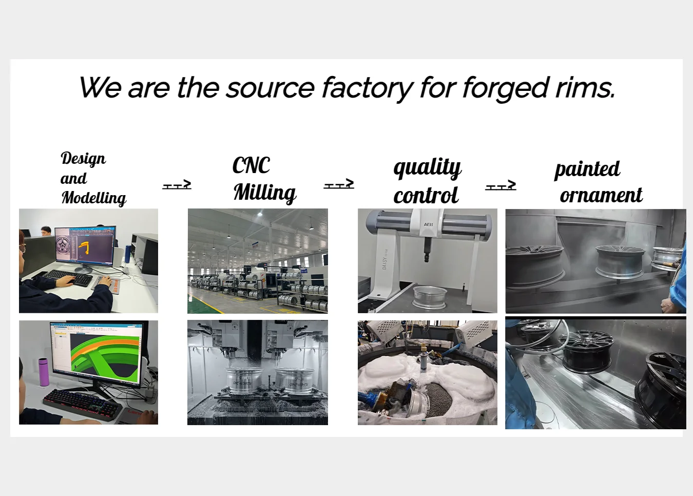 Hebei Zhi Hub Fxm M2 M3 M4 M5 M6 M8x5 X7 911 Turbo Booster s 918 Sarati Mc20 812gts 1819 20 21 22 24 بوصة عجلات مزورة