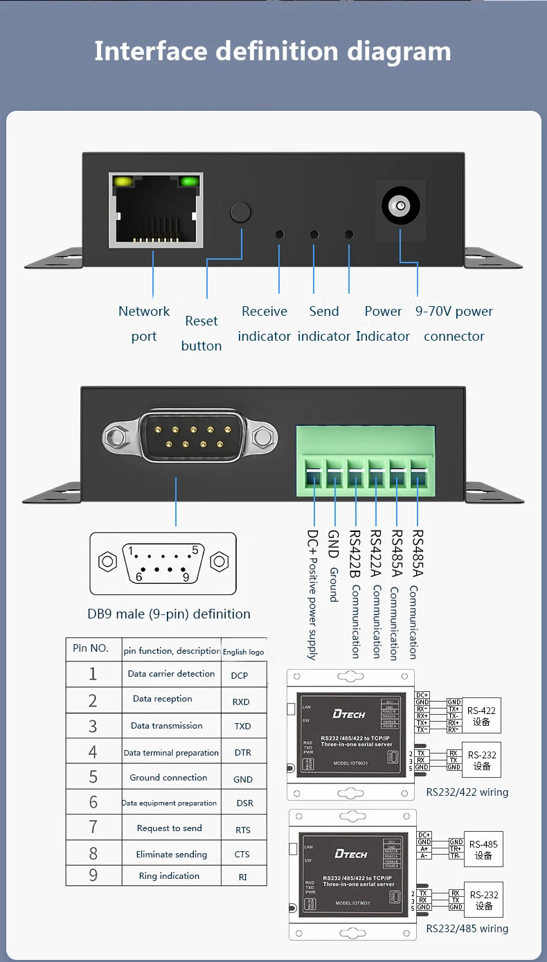 DTECH-IOT9031 Industrial Modbus Ethernet Converter Serial to TCP IP Three-in-One Adapter Server with RS232 RS485 RS422