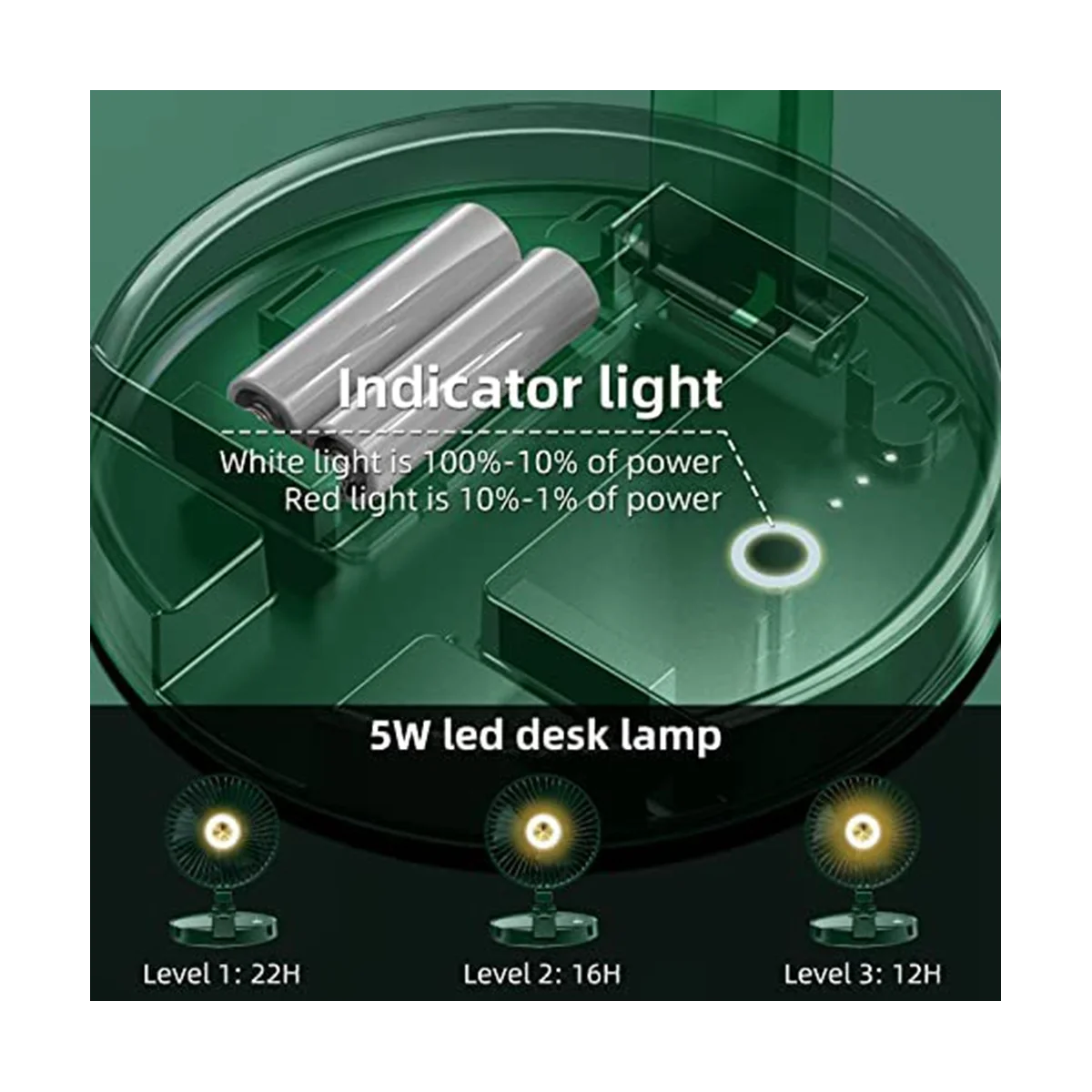 พัดลมตั้งโต๊ะแบบใช้แบตเตอรี่แบบชาร์จไฟได้, ความเร็ว 3 ระดับและความสว่าง 3 ระดับ, พัดลมติดผนังแบบพับได้แบบชาร์จเร็วสำหรับห้องนอน, สำนักงาน-HIM