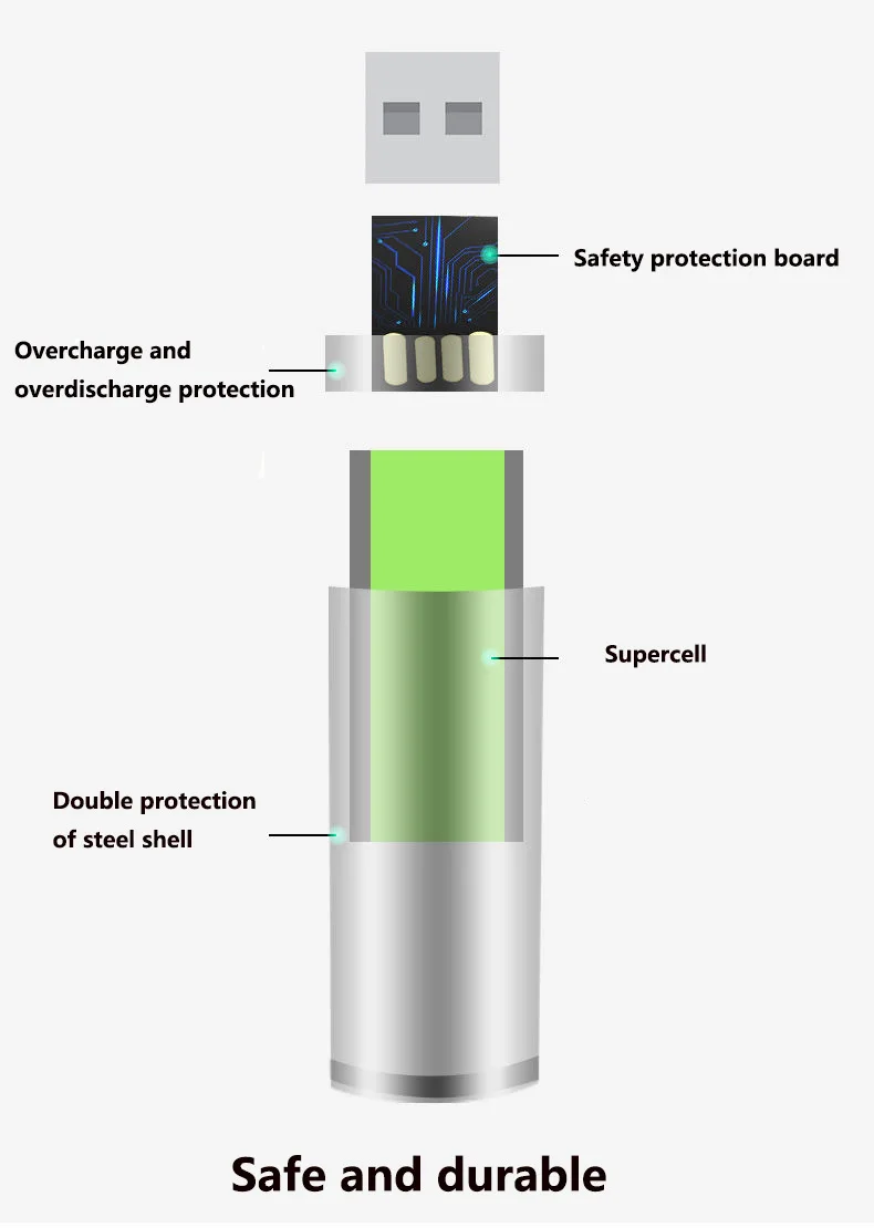 Battery USB AA Rechargeable Batteries 1.5V 3800mAh li-ion Battery for Remote Control Mouse Toy Battery + Type-C Cable