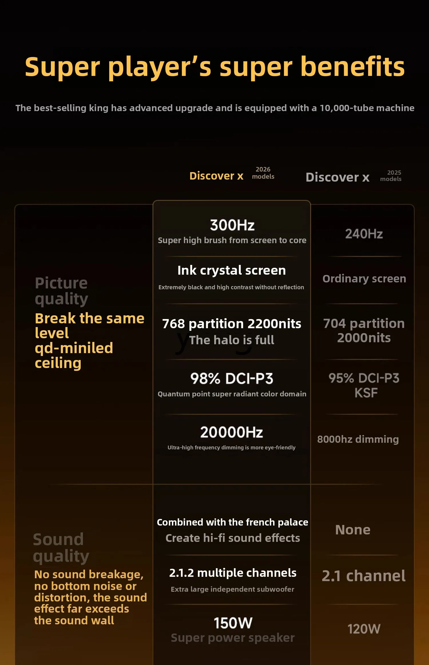 TV lQ de 75 polegadas com tela de cristal de tinta QD-Mini LED 4K, alta qualidade de imagem pura.