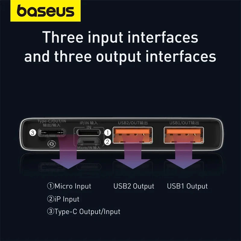 Рисунок 3 - Baseus Power Bank 10000 мАч 20000 мАч 22
