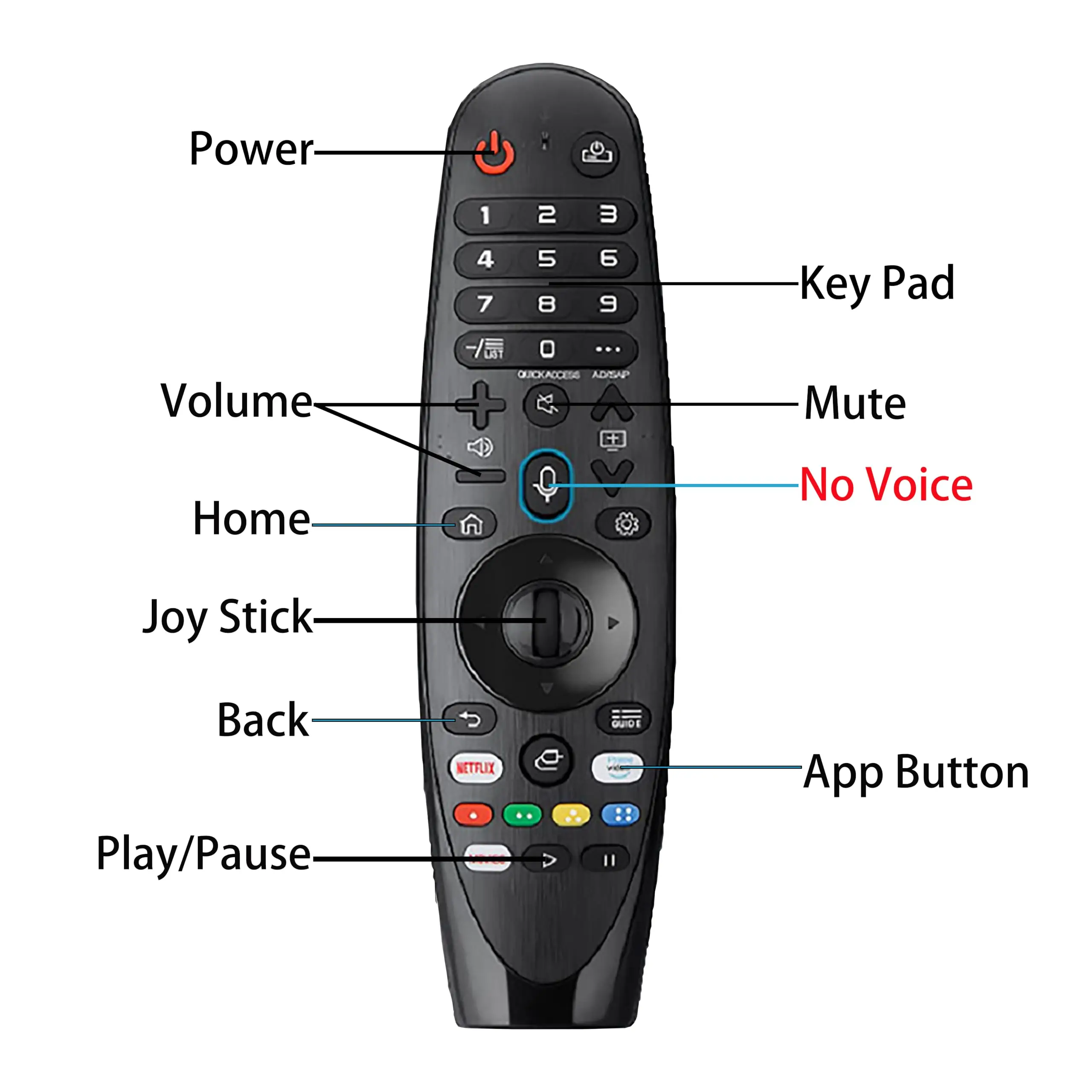 MR20GA LG Smart TV, Replacement for LG Magic Remote Control MR21GA  MR21GC MR650A AKB75855501  MR19BA MR18BA(with Voice&Pointer)