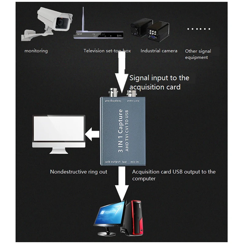 Replacement Spare Parts Ahd To USB 3.0 Video Capture Card 1080P 30Fps HD Capture Card Live Tvi Cvi Video Capture Card Ahd To USB