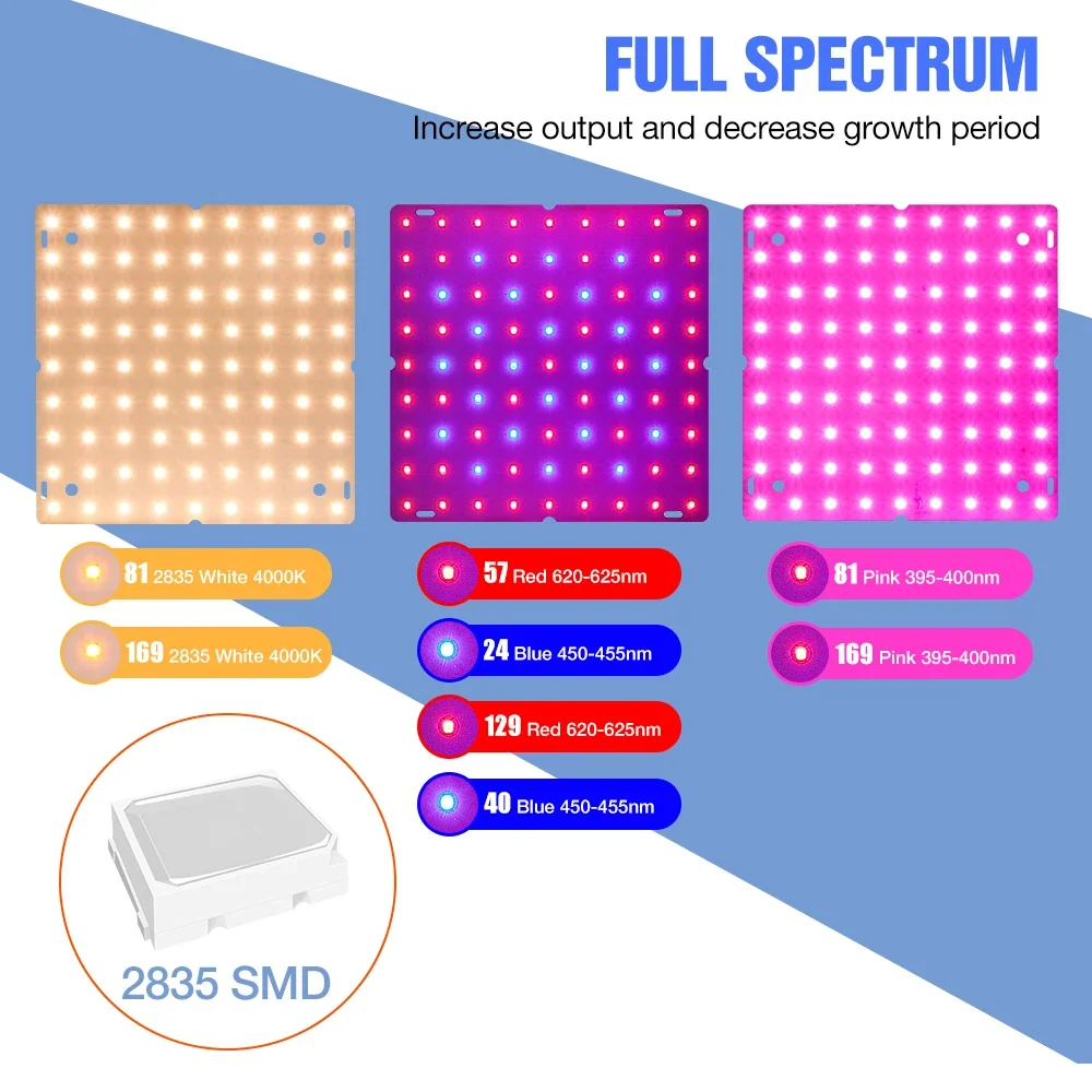 300W LED Full Spectrum Plant Lamp 220V Quantum Board Grow Light 110V Greenhouse Indoor Vegetables  Potted Cultivation Lighting