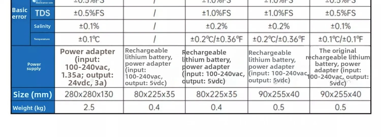 Laborleitfähigkeitsmessgerät DDS-11A/307A/308F Desktop DDB-303A tragbar