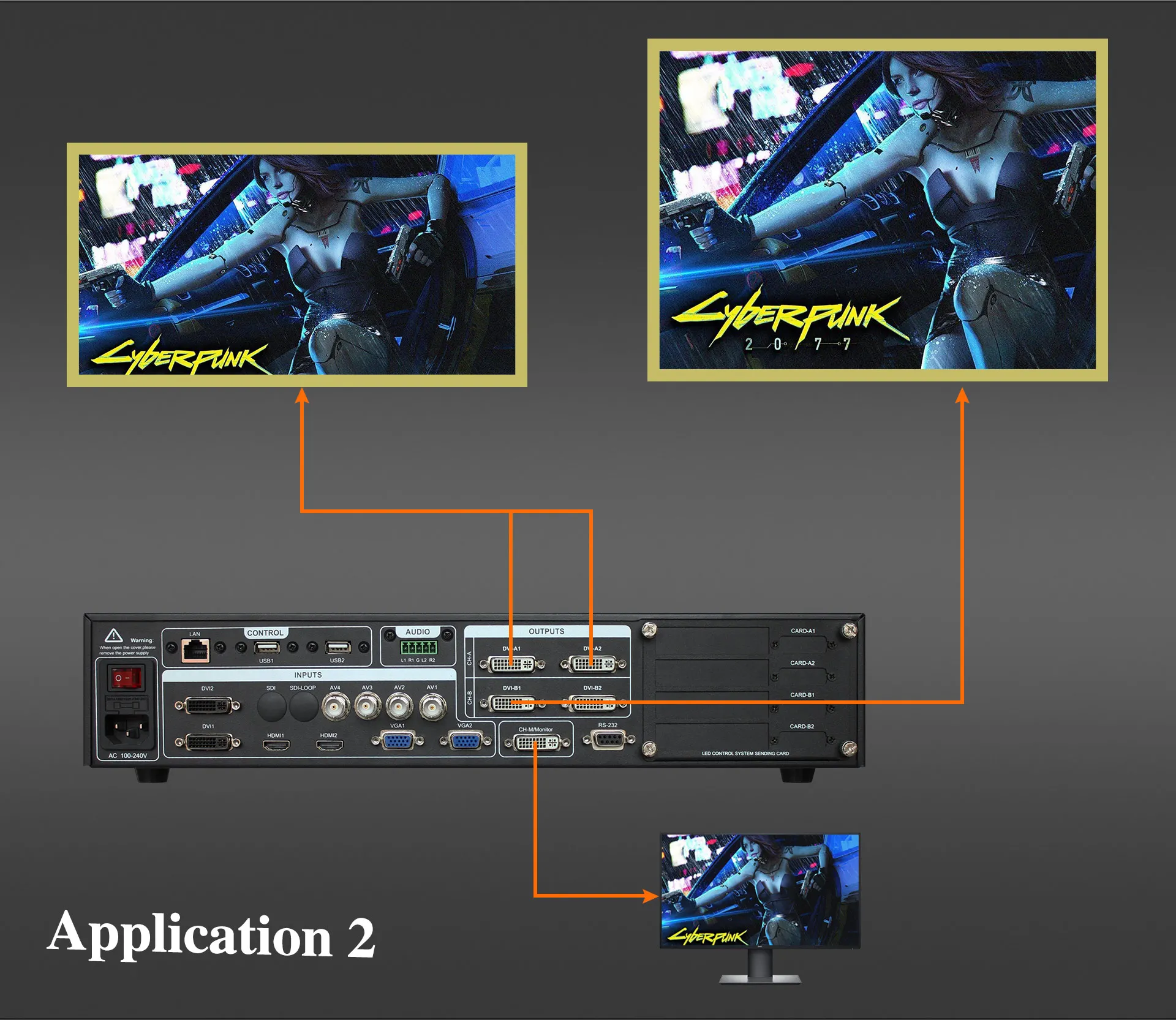 Ams SC358U เหมือนโปรเซสเซอร์ vdwall โมดูลสนับสนุน LVP909 LED จอภาพวิดีโอ4 Windows ในทุกขนาดและซ้อนทับการแสดงผลสำหรับ P2โมดูล