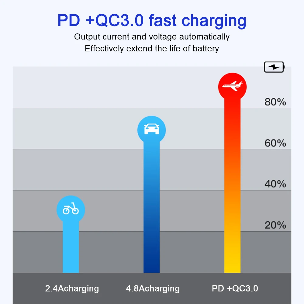 ل RV سيارة شاحنة مقطورة 4 عصابة لوحة التبديل سيارة دفع زر الفولتميتر PD QC3.0 12-24 فولت تبديل لوحة التبديل شحن السيارة