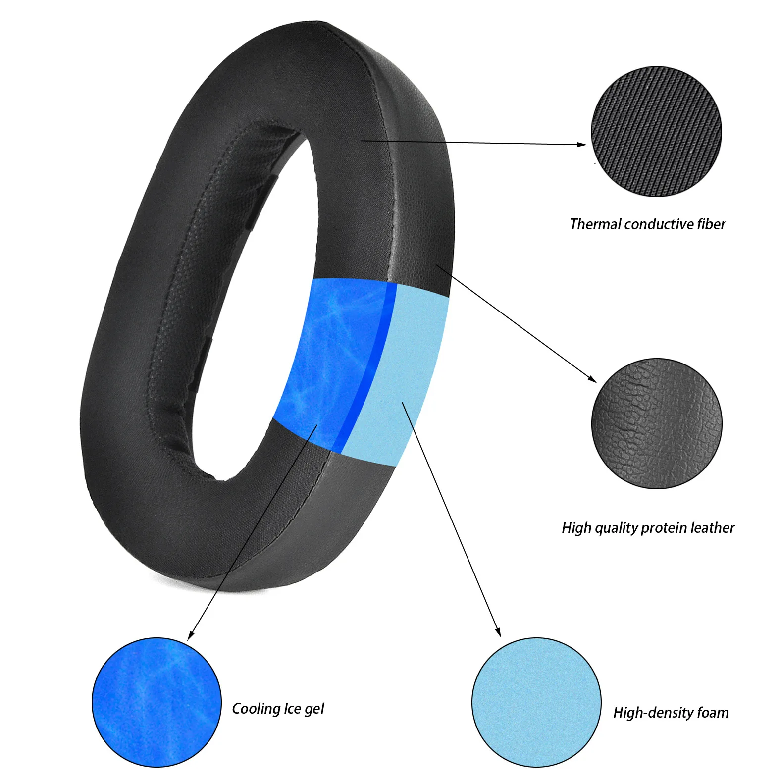 وسائد أذن بديلة لسماعات الرأس Sennheiser GSP500، GSP550، GSP 600، GSP670، وسائد أذن لسماعات الرأس، وأغطية للأذن #4