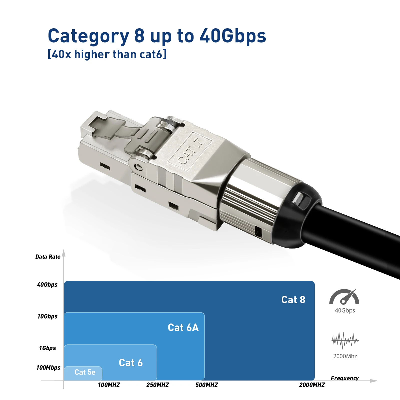 Natalink 12 paquets de connecteurs RJ45 outil gratuit prise Cat 8 prises modulaires RJ45 blindées pour câble LAN à Double blindage 2000 MHz 2 GHz 40G