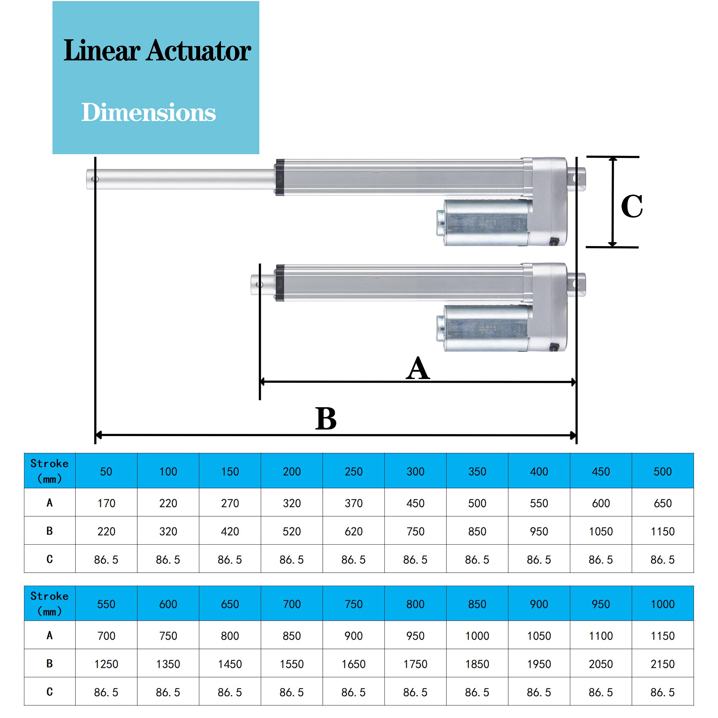 Etosec 2500N 12V 24V Linear Actuator Low Noise 50mm 100mm 300mm 700mm 900mm 1000mm Stroke Solar Tracker Motorisation of Door