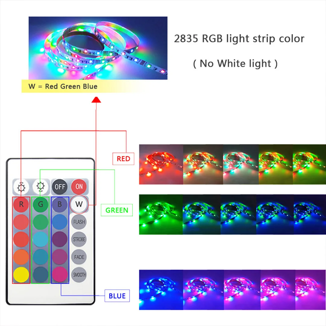 1PC 5V RGB LED Battery Box Light Strip 2835 Beads 24 Keys Remote Control Cut and Bendable Design for Bedroom, Game Room