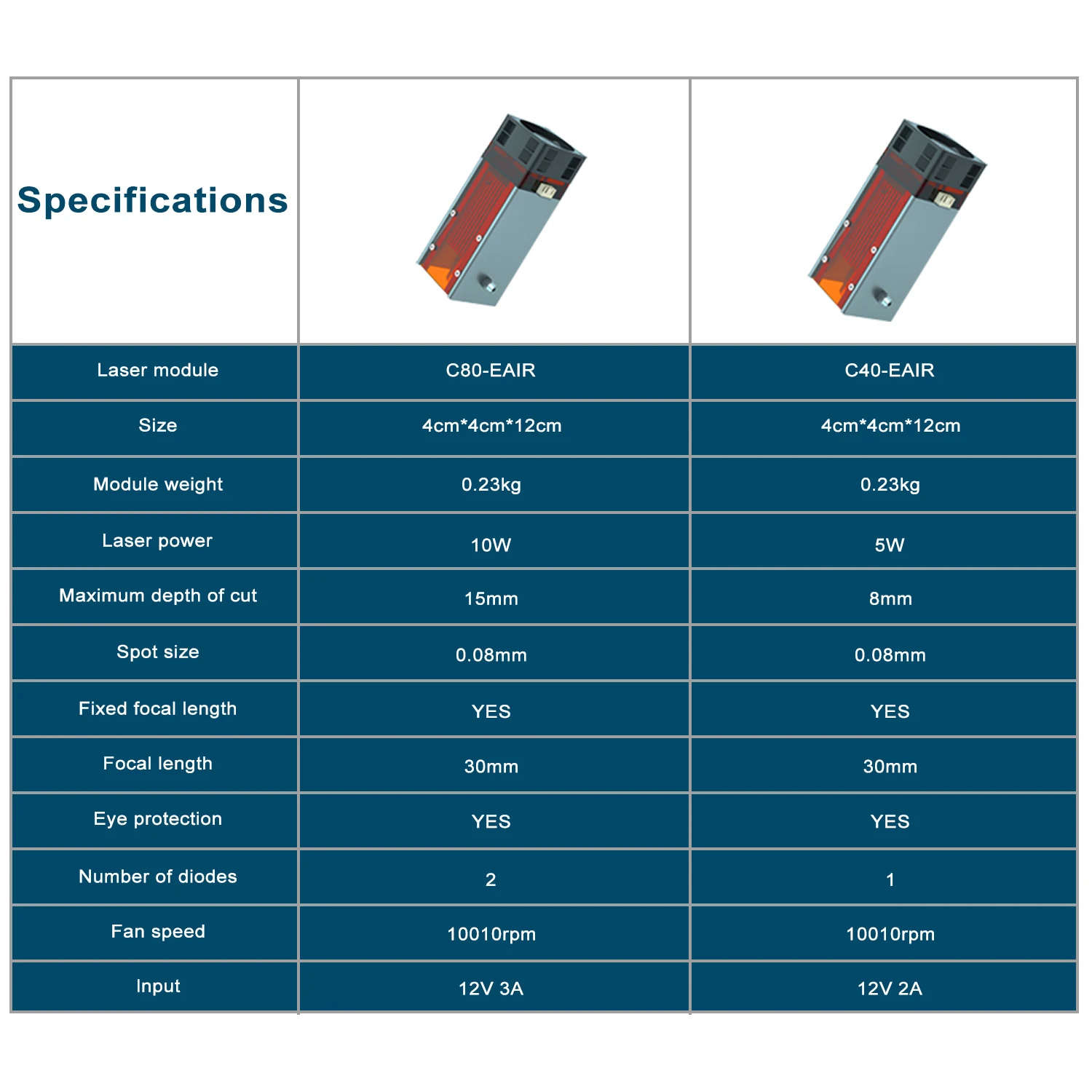 ZBAITU-cabezal láser CNC de 80W, módulo con asistencia de aire para máquina de grabado láser, cabezal láser TTL de 450nm para cortador de madera