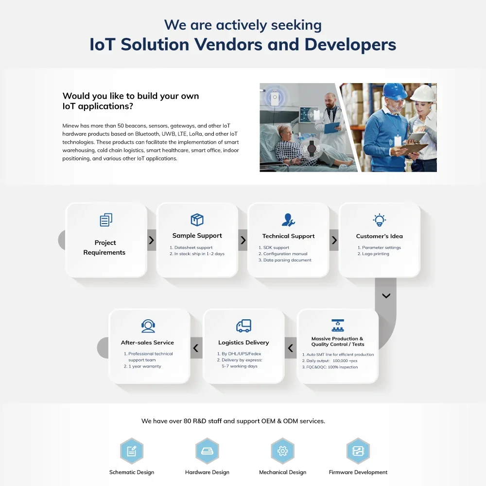 Iot Solutions-Kit d'alarme antivol de positionnement intérieur, Formateurs portables de bureau intelligents, Système de suivi des biens et des personnes