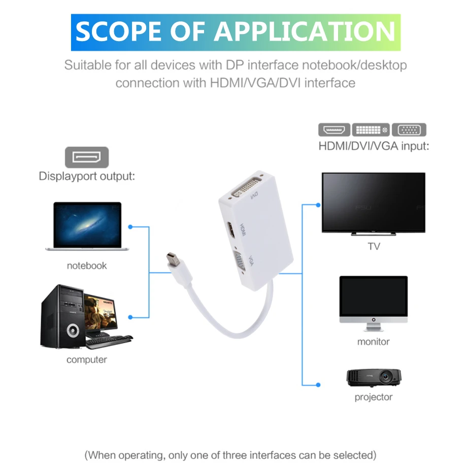 PzzPss 3 w 1 Mini Displayport DP wtyczka męska do DVI HDMI VGA Audio Adapter żeński Port wyświetlacza kabel konwertera dla projektor do komputera