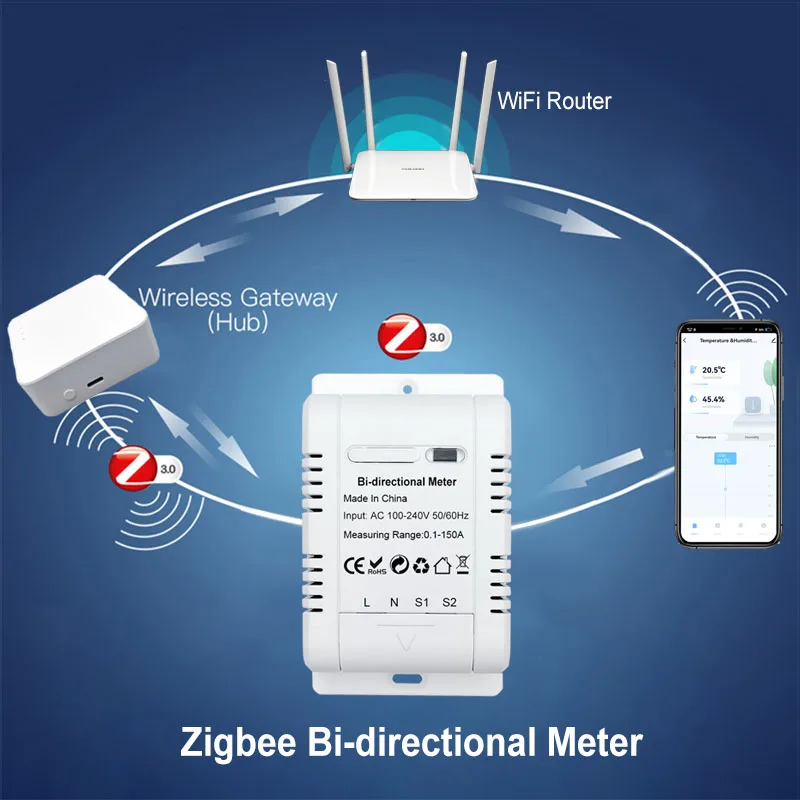 Tuya Smart Bidirectional ZigBee Energy Meter 150A Clamp Current Sensor for Solar Import Export KWh Monitor Required Gateway