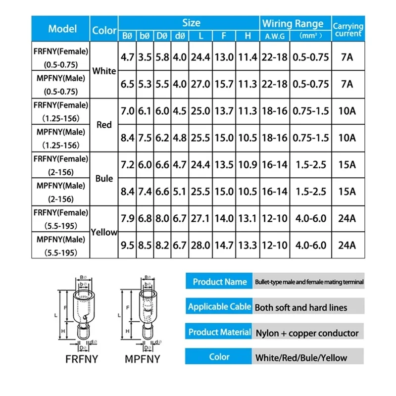 Nylon Bullet Type Male Female Quick Joint Wire Connector Insulated Cable Crimp Terminal Pluggable Butt Terminals