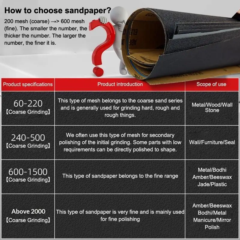 

Набор из 20 штук наждачной бумаги (зернистость 60/180/240/360/1000/1500/2000) для влажной и сухой шлифовки, абразивный инструмент для полировки металла, дерева, керамической плитки