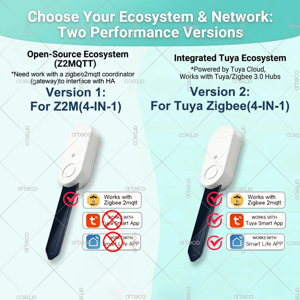 Zigbee Bodentester 4-in-1 5-in-1 Feuchtigkeitsmesser Temperatur Luftfeuchtigkeit Licht Fruchtbarkeitssensor für Tuya Smart Life Z2M Automation – Detail 6