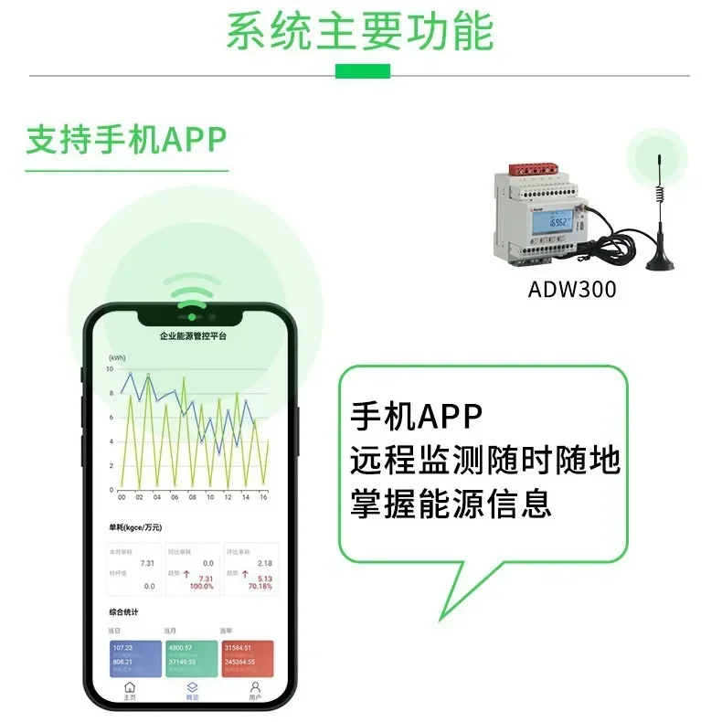 Accor-7000 enterprise energy management and control platform, energy flow, rational distribution, and orderly management