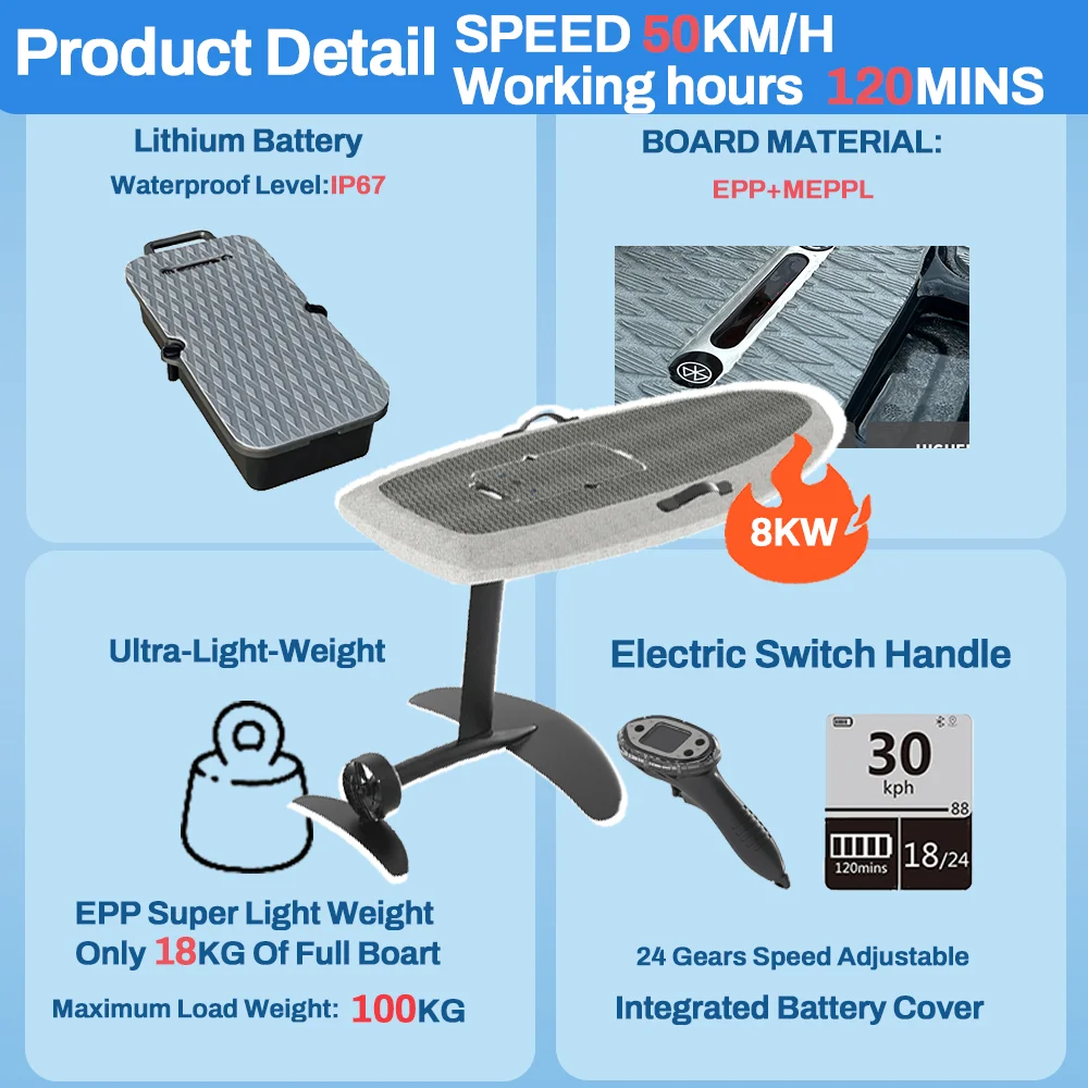 High Performance Electric Hydrofoil Board for Ocean Surfing