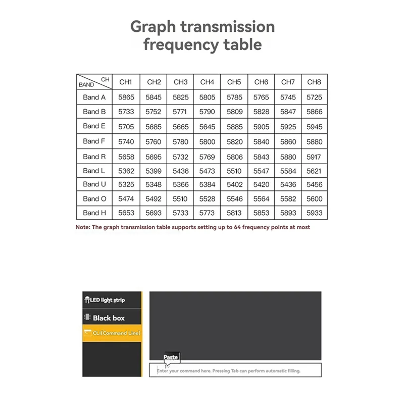 FFYY-для GEPRC MATEN 5,8G 2,5 Вт VTX PRO 2500 МВт 72CH видеопередатчик DC7-36 В встроенный микрофон для FPV гоночного дрона дальнего действия